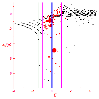 Peres lattice <J3>